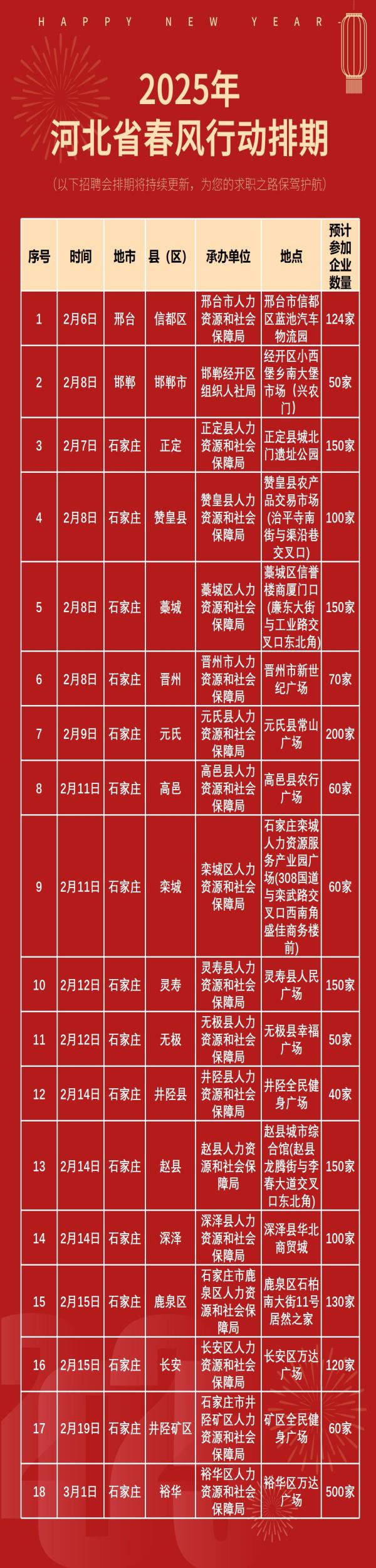 18場(chǎng)快收藏丨河北省各地市2025年春風(fēng)行動(dòng)系列招聘會(huì)排期