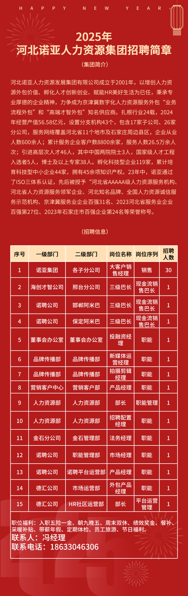 歡迎投遞丨諾亞集團(tuán)最新招聘簡(jiǎn)章【職能+經(jīng)營(yíng)管理+銷售】